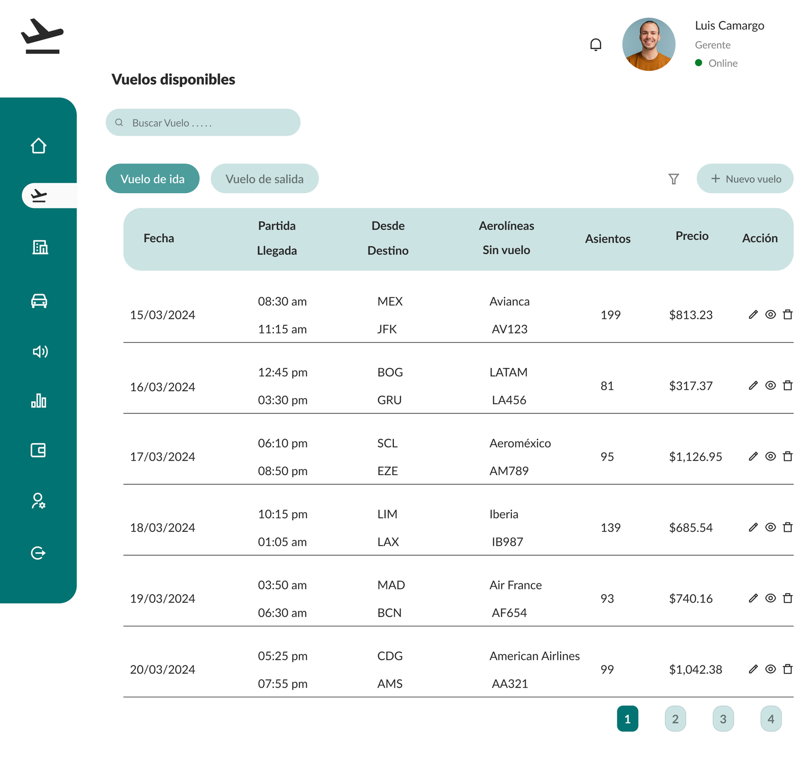 Aumenta tu audiencia